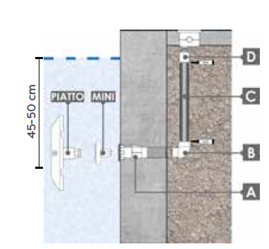 Kit installazione per proiettore piatto e mini per c.a./liner