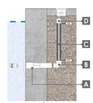 Kit installazione per proiettore micro per c.a./liner